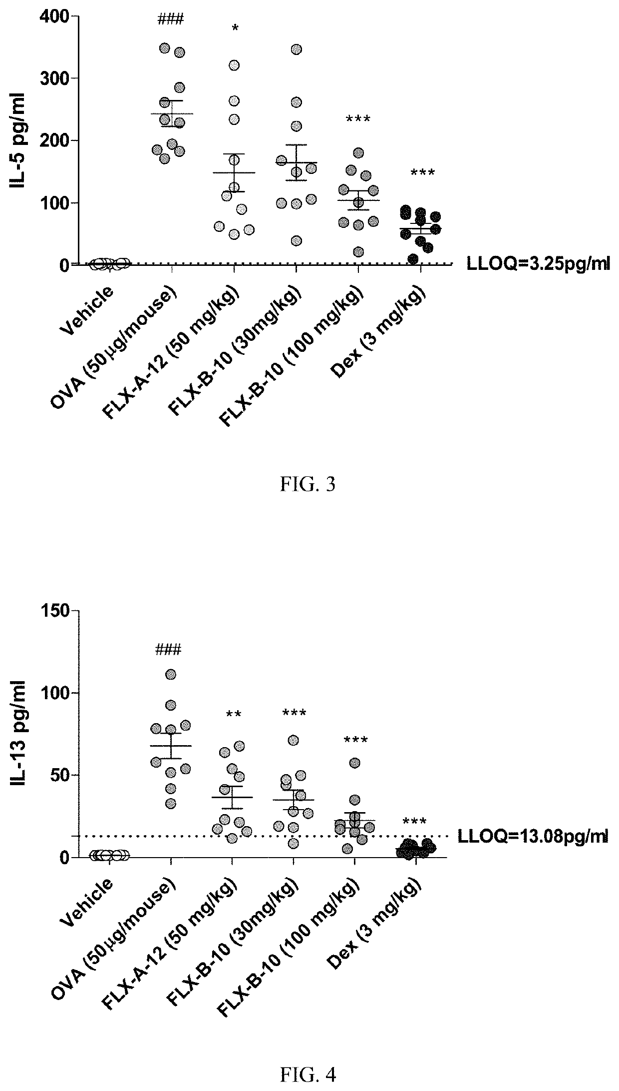 Chemokine receptor modulators and uses thereof