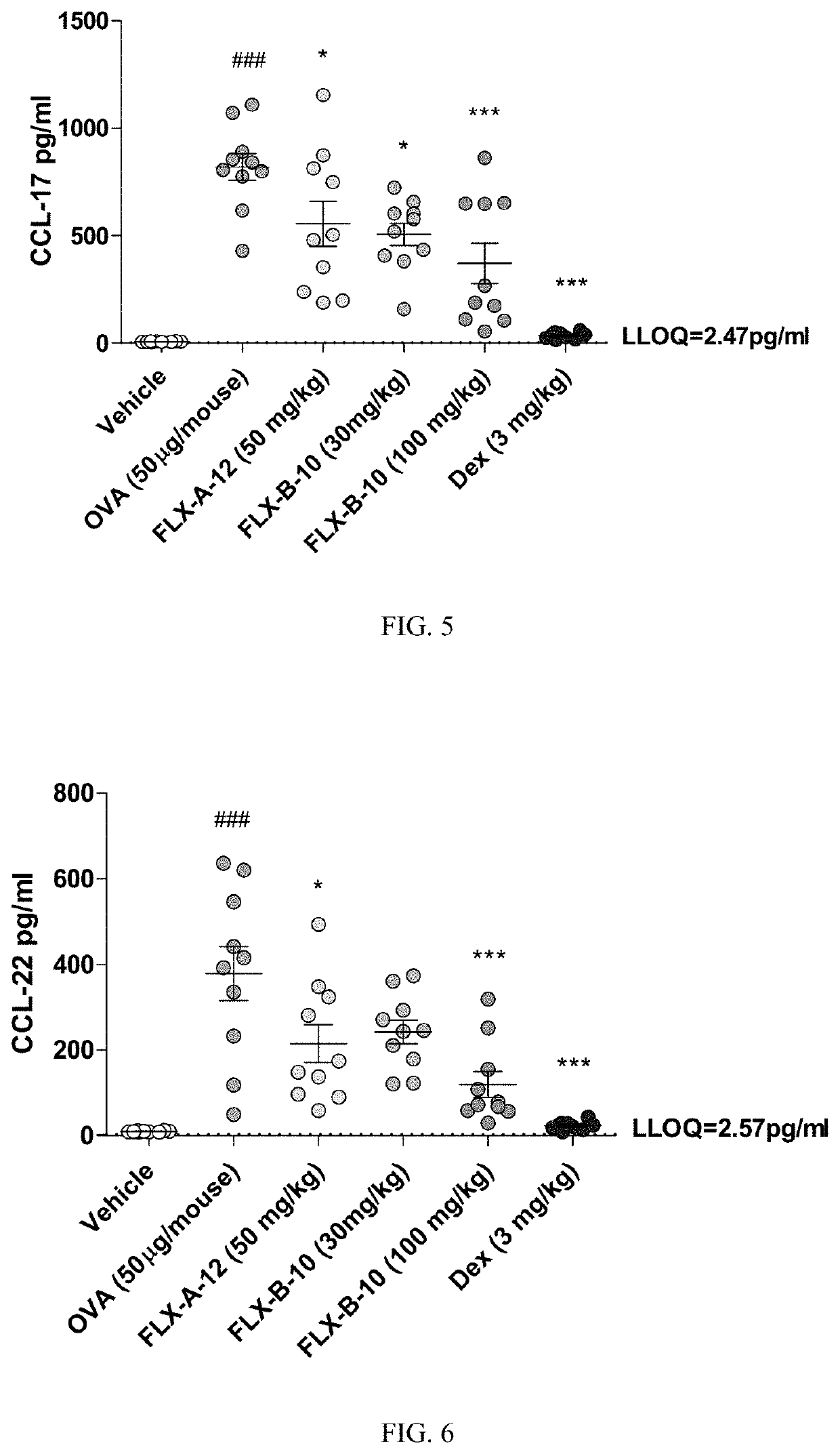 Chemokine receptor modulators and uses thereof