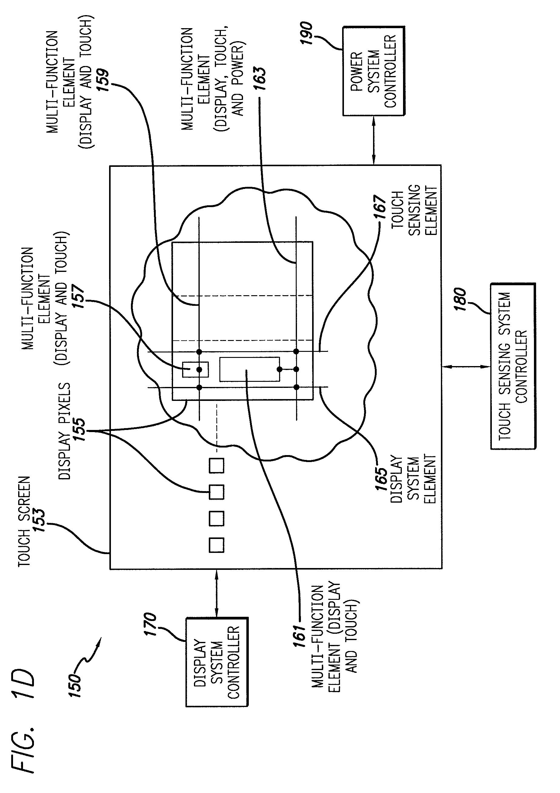 Integrated touch screen