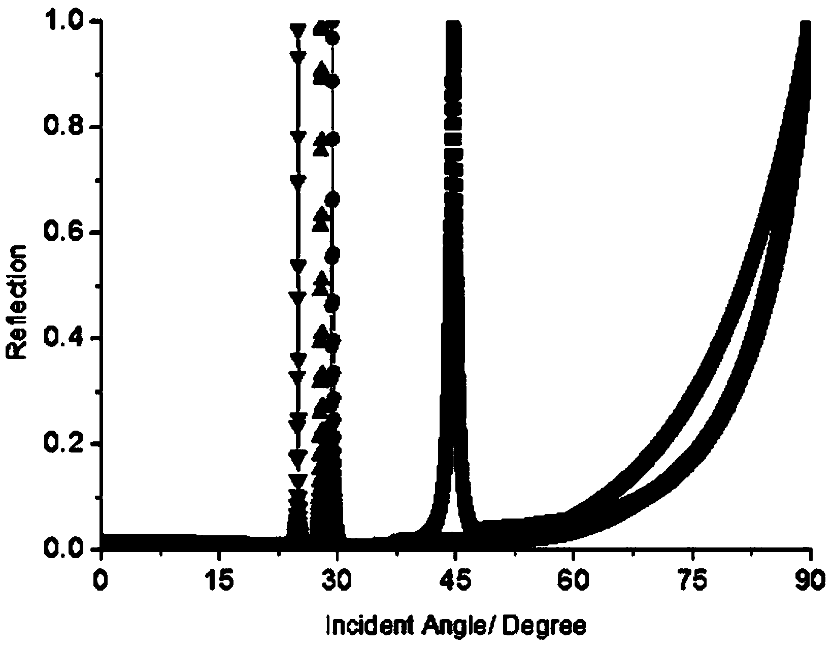 Unmarked guided-mode resonance Brewster sensor detection device