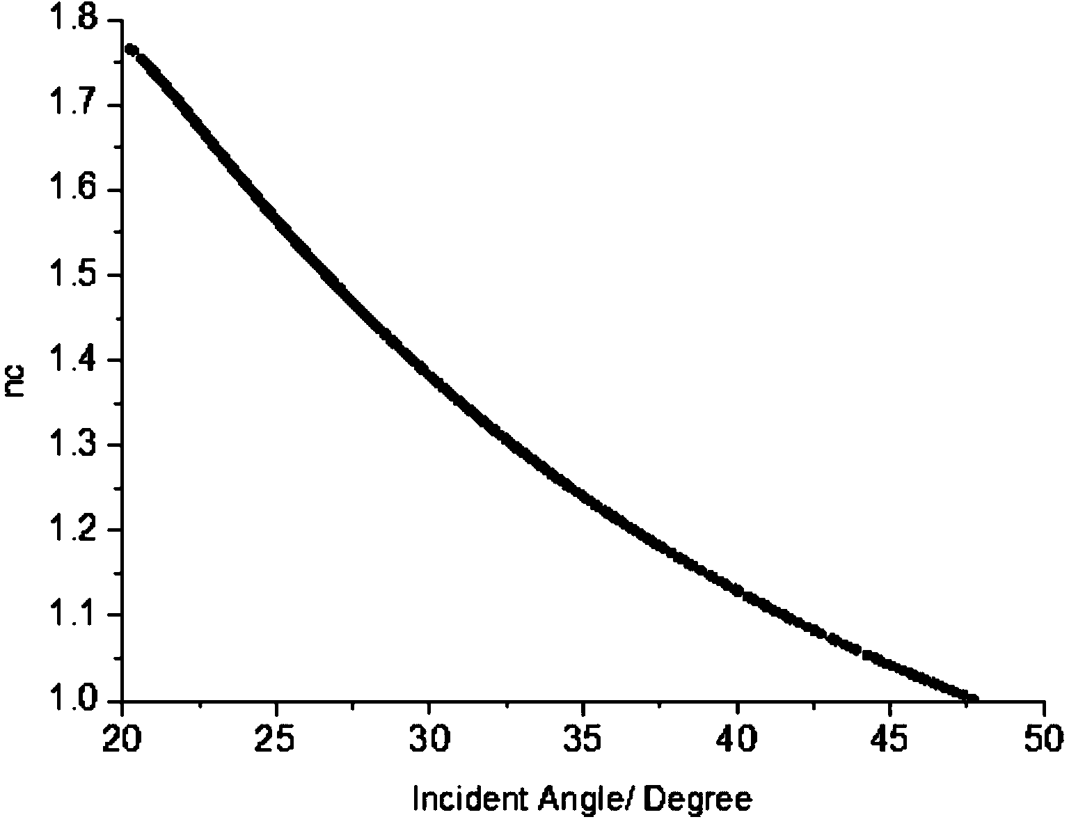 Unmarked guided-mode resonance Brewster sensor detection device