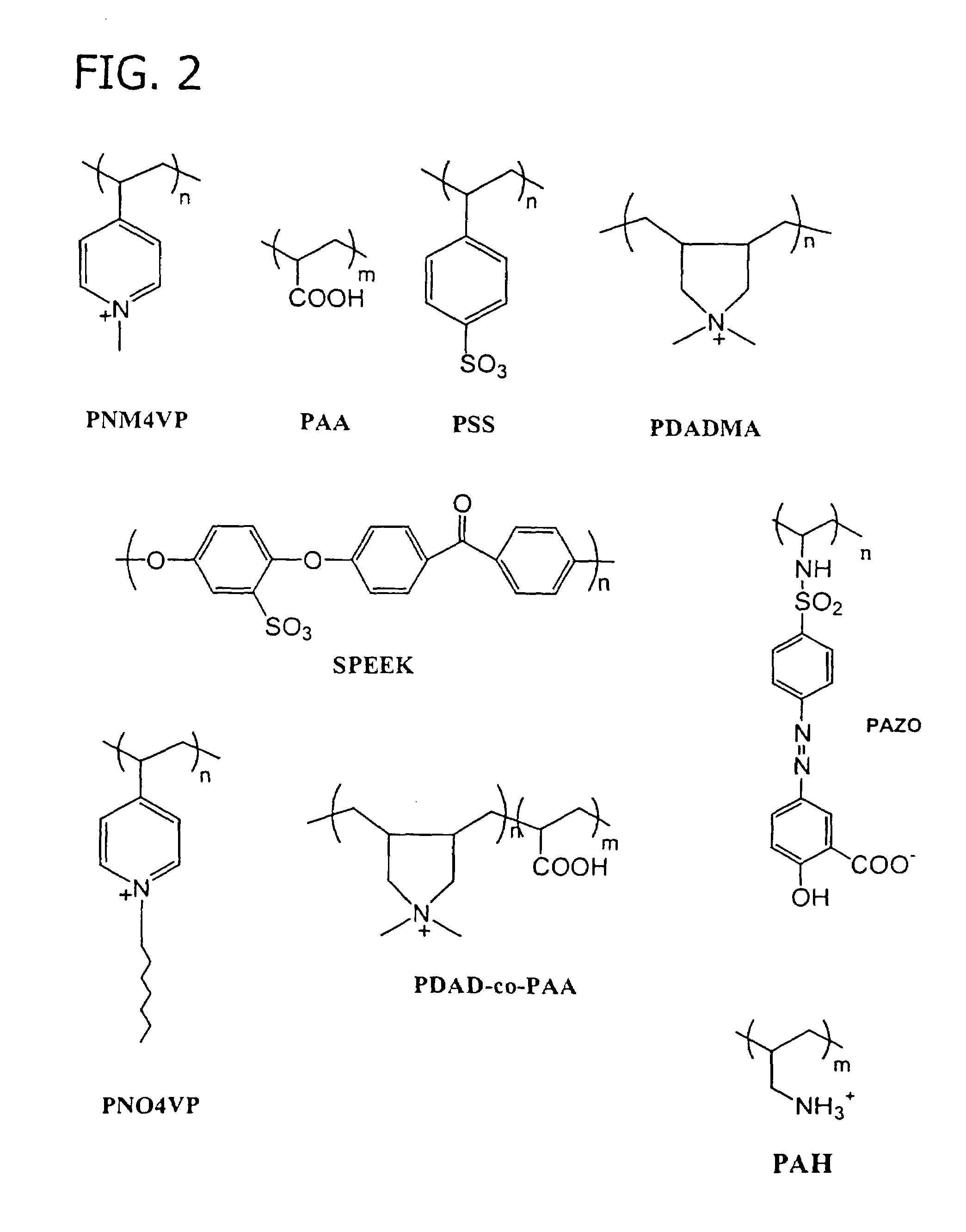 Method of preparing free polyelectrolyte membranes