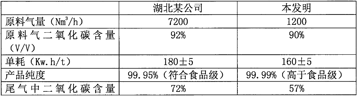 Device for producing food-grade CO2 through NH3/CO2 cascade refrigeration and production method