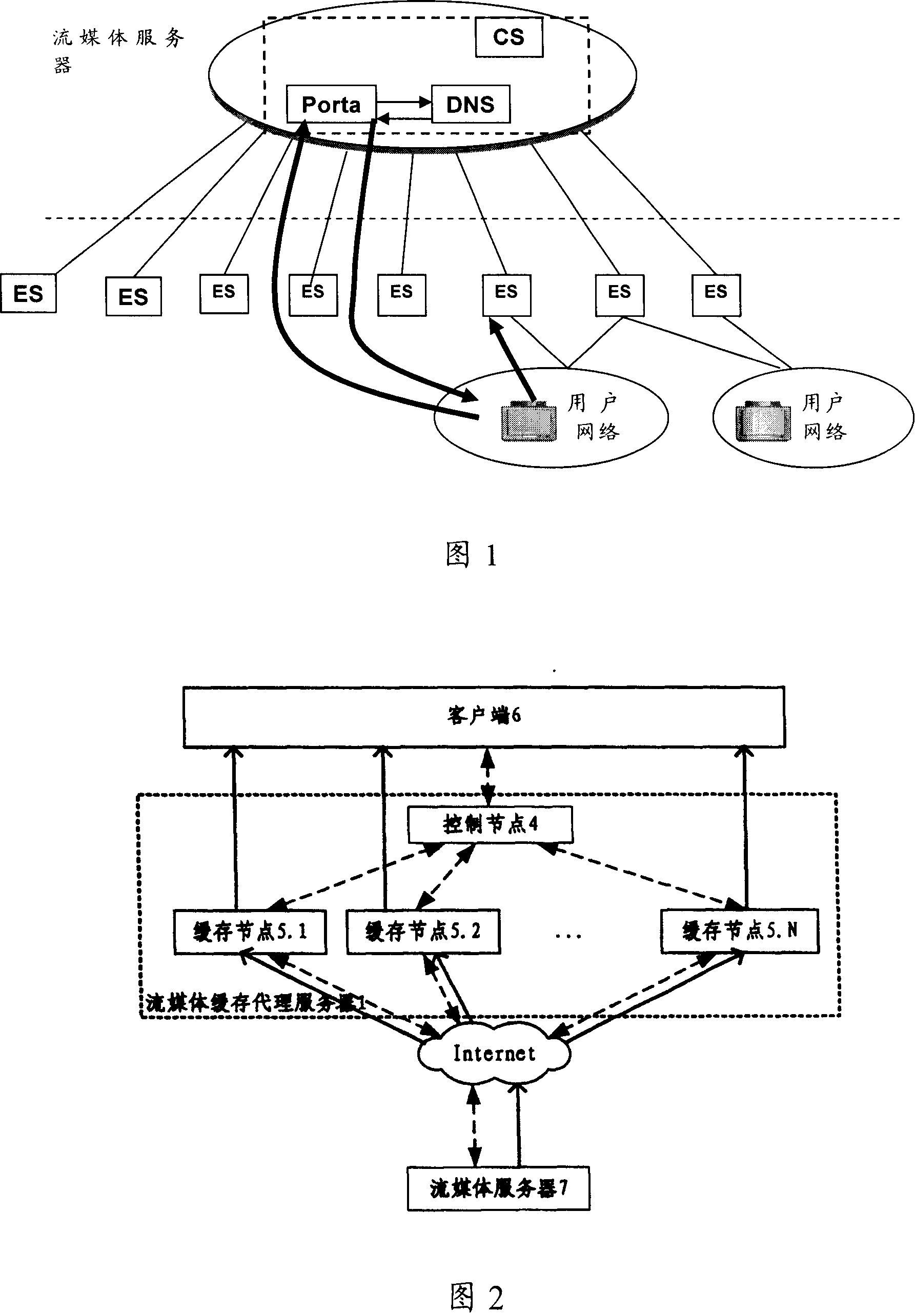 A distributed content distribution method, edge server and content distribution network