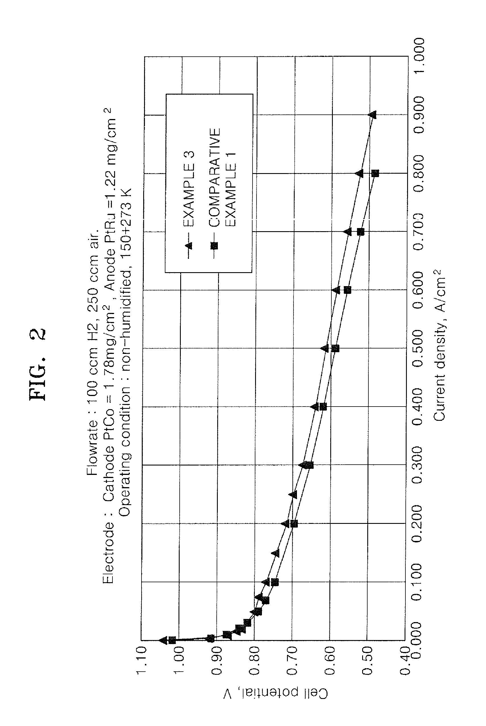 Binder for electrode of fuel cell, electrode for fuel cell including the binder, method of manufacturing the electrode, and fuel cell using the electrode