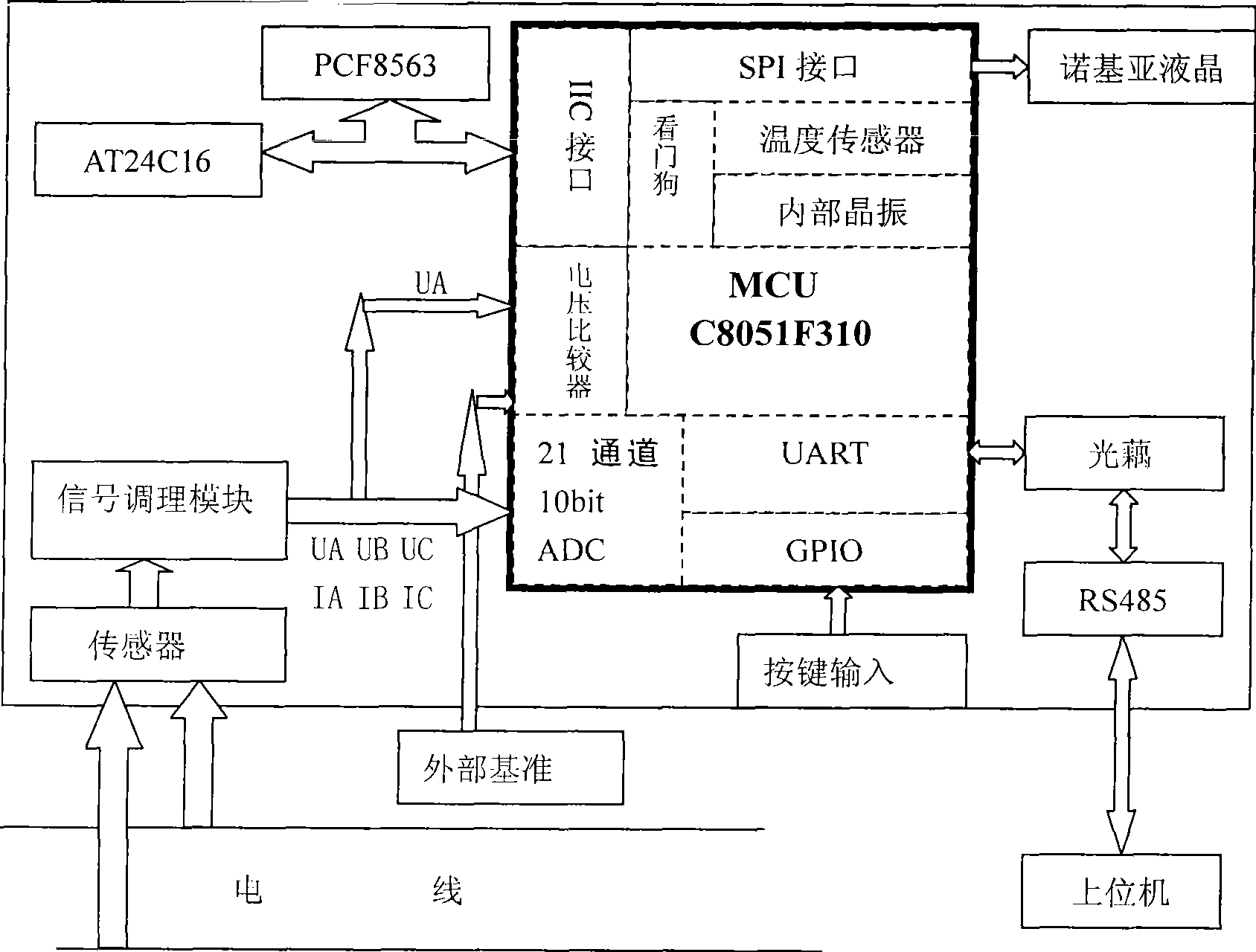 Three phase electric energy meter based on C8051F310SOC single-chip