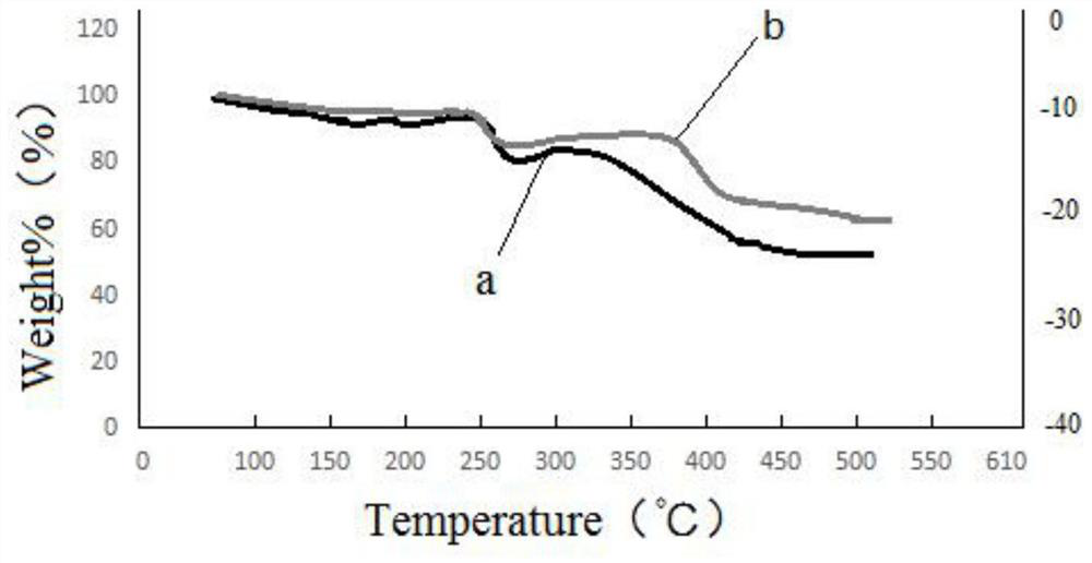 Waste ceramic composite building material and preparation method and application thereof