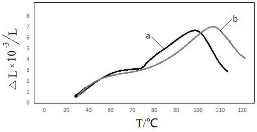 Waste ceramic composite building material and preparation method and application thereof