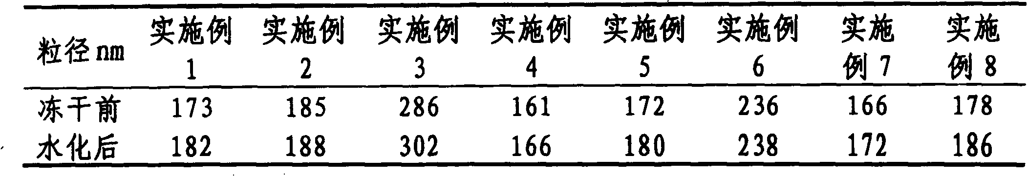 Witamin D2 calcium levulinate freeze-dried emulsion and its preparing method