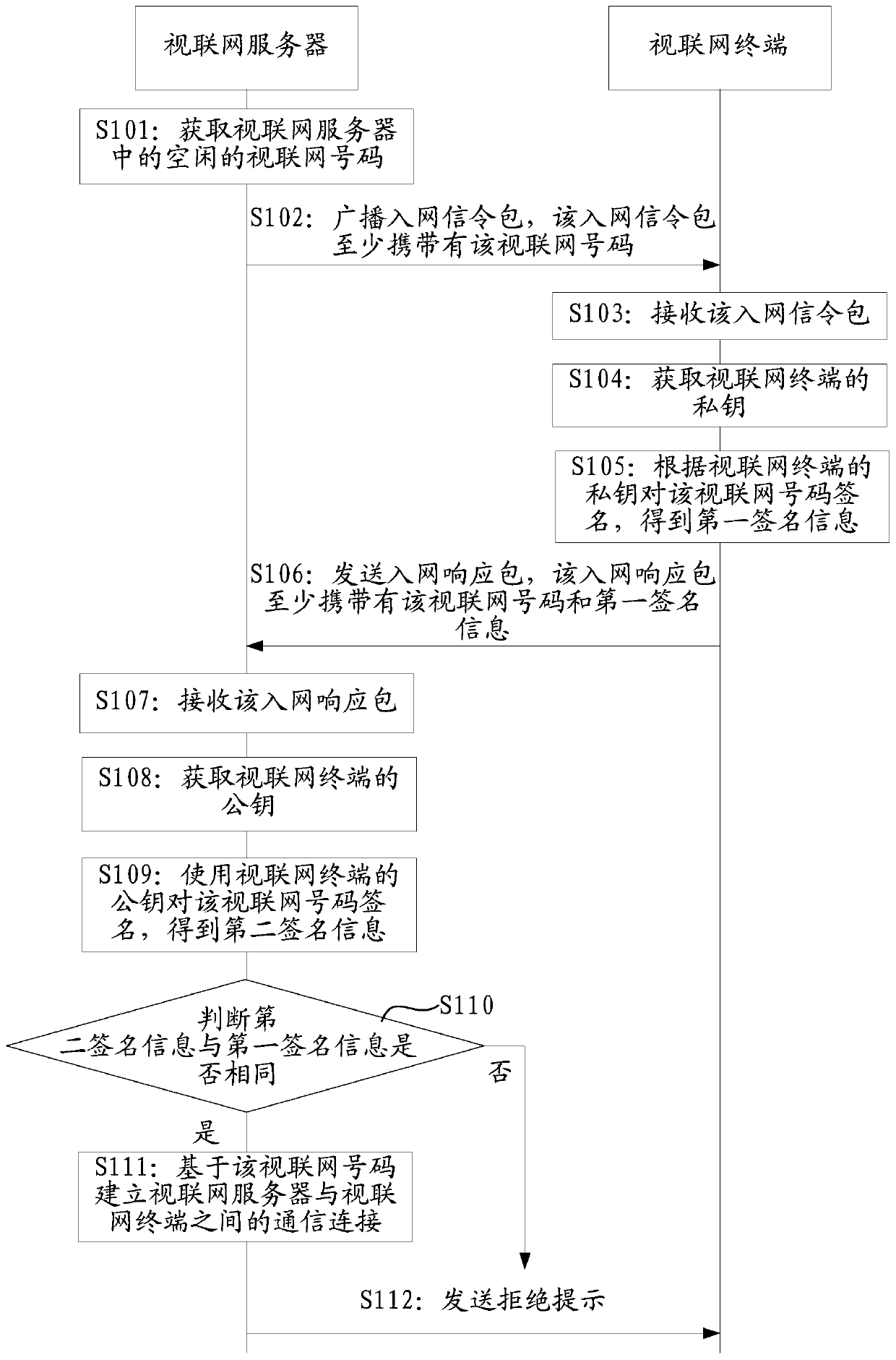 Communication connection establishment method and device based on articulated naturality web