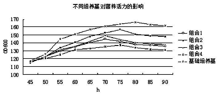 Efficient environmentally-friendly production and extraction process of amino acid