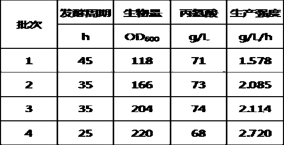 Efficient environmentally-friendly production and extraction process of amino acid