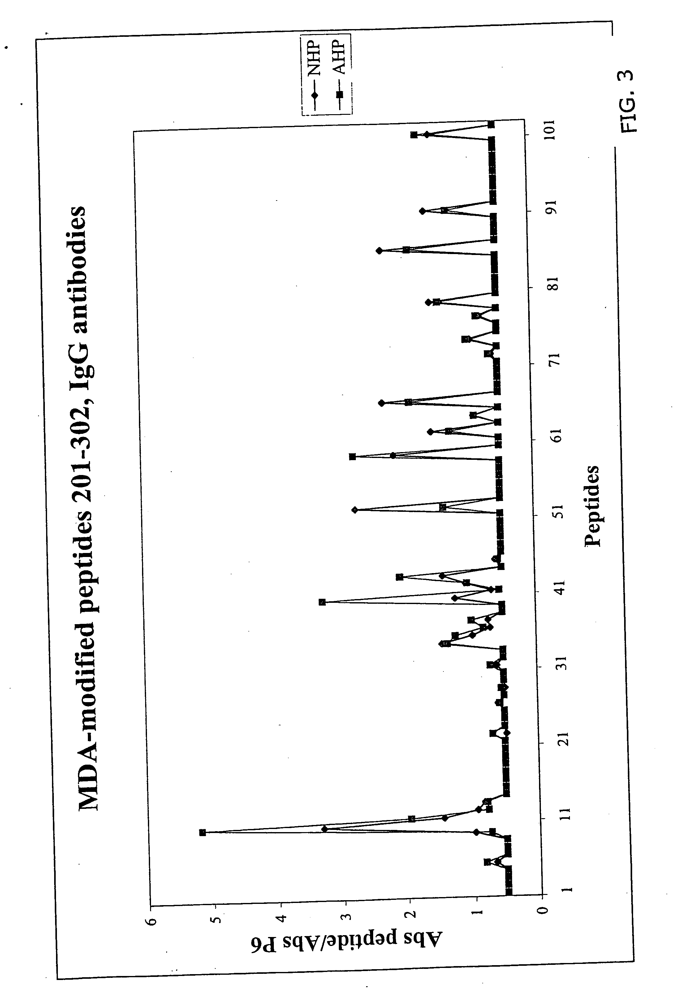 Peptide-based immunization therapy for treatment of atherosclerosis