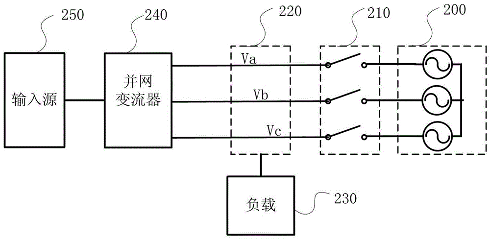 Islanding detection method, device, converter and distributed power generation system