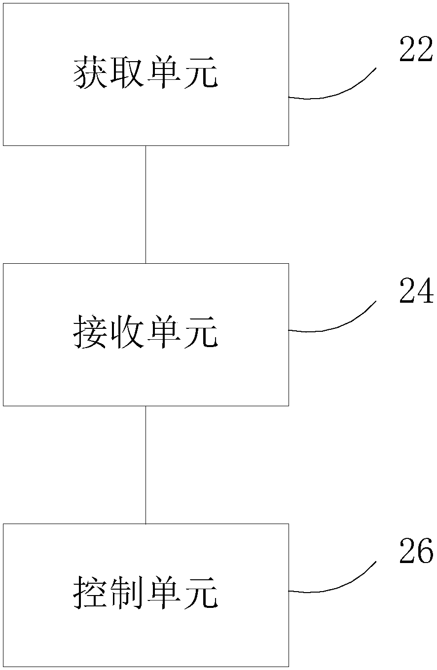 Air conditioner temperature control method and device