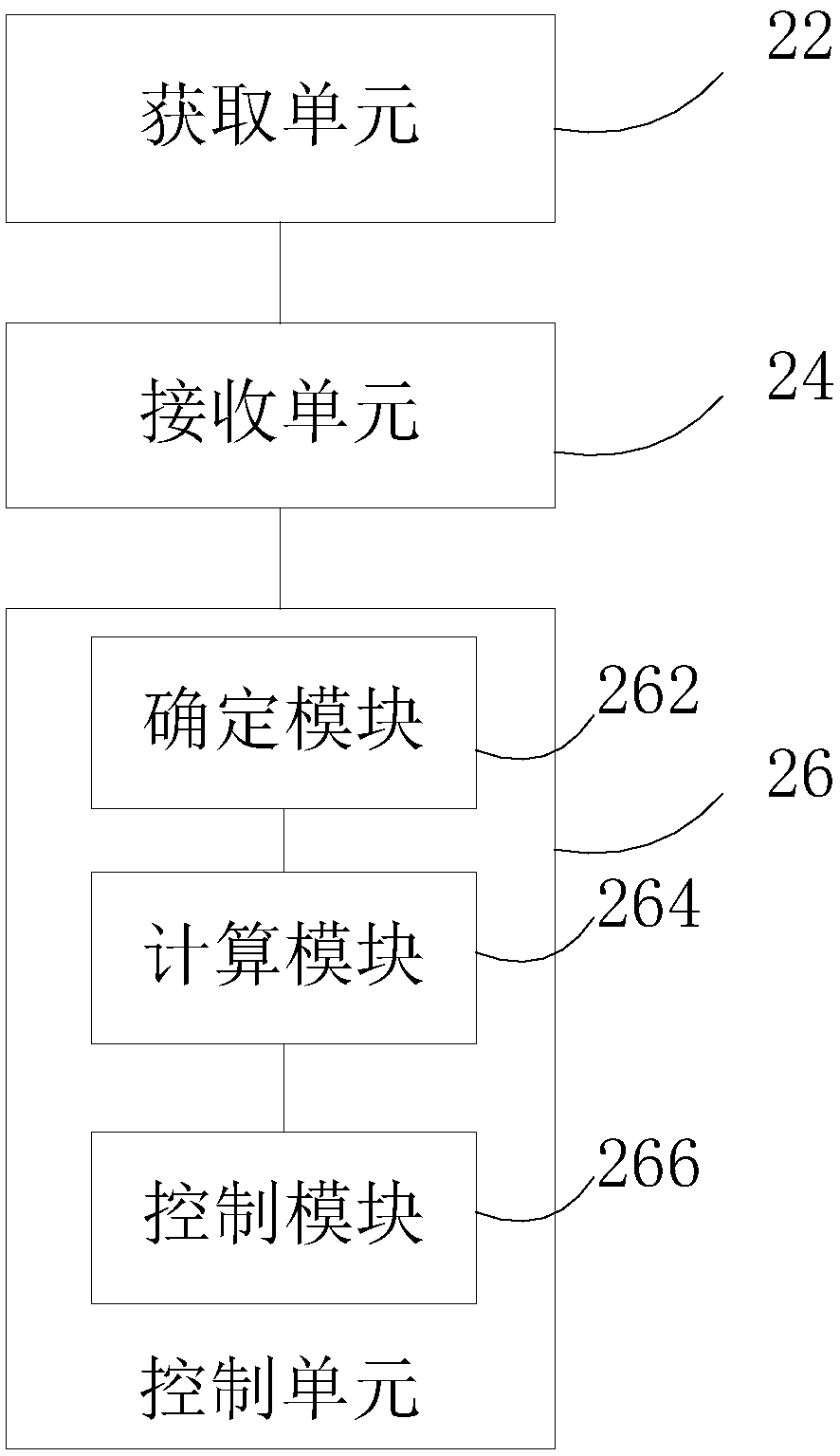 Air conditioner temperature control method and device