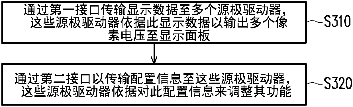 Driving device of display panel, display device, and operating method thereof