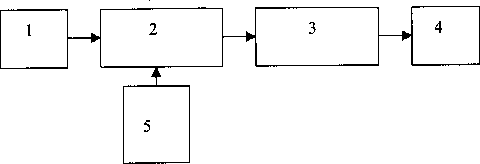 Image-video-signal converting apparatus and method thereof