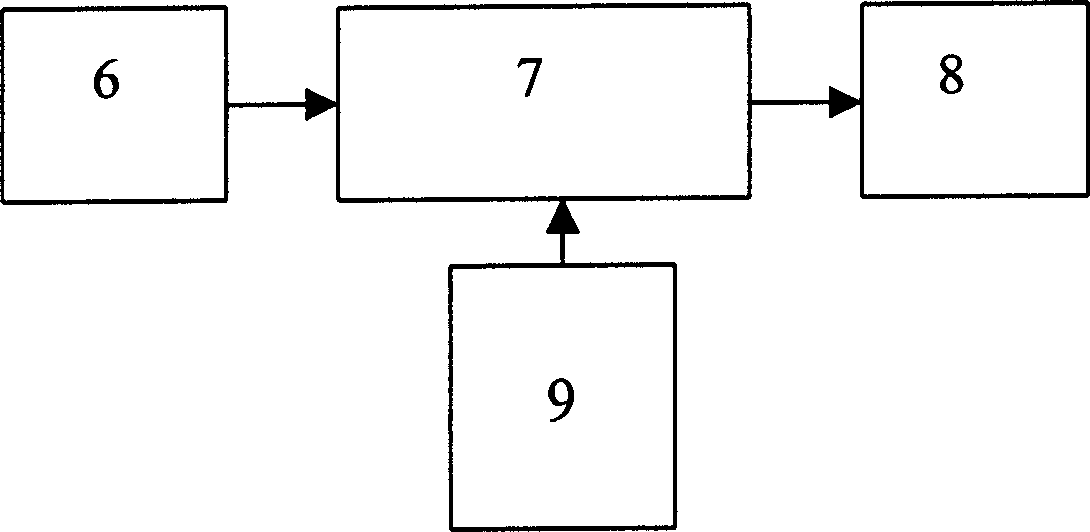 Image-video-signal converting apparatus and method thereof