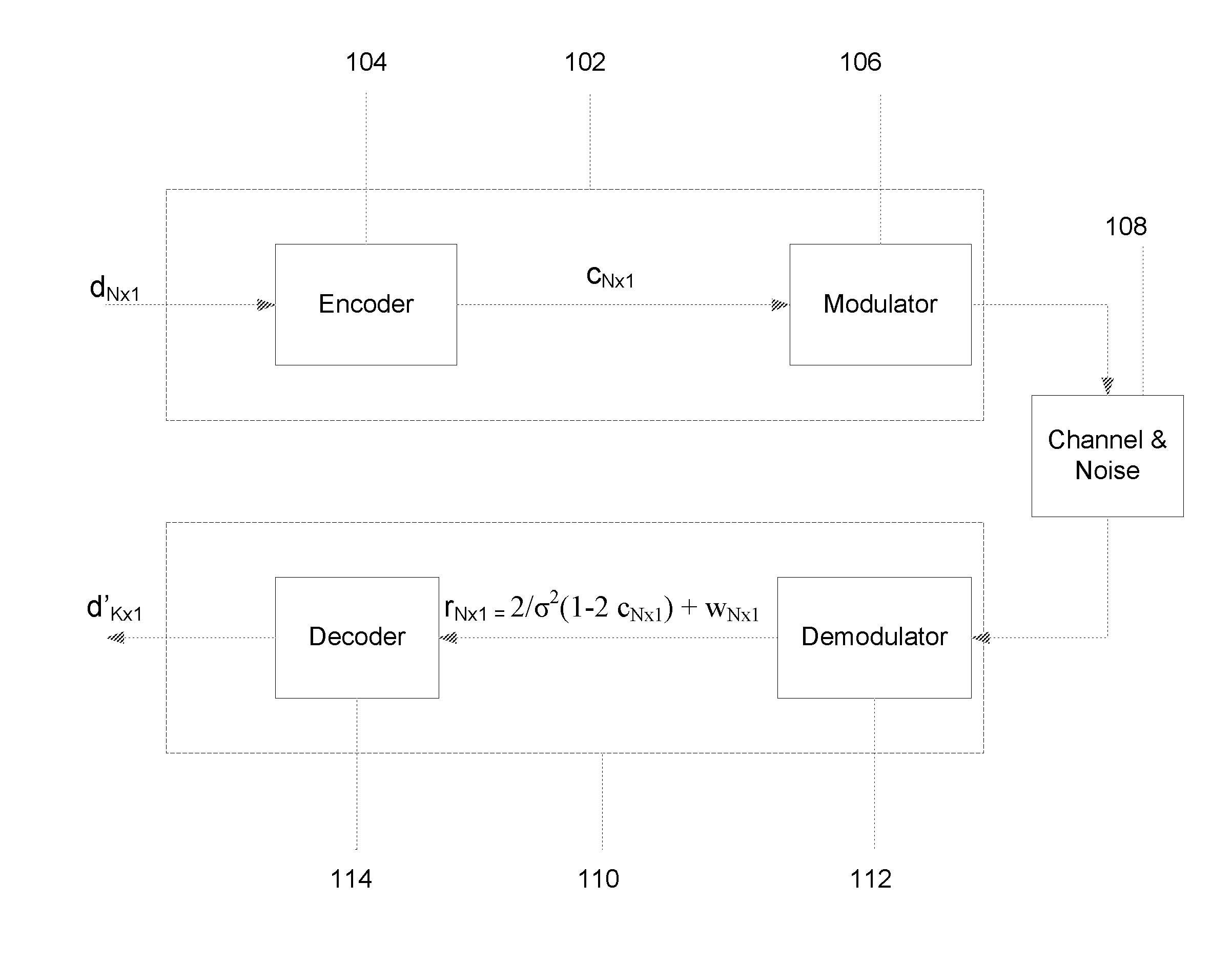 Systems and methods for reduced complexity LDPC decoding