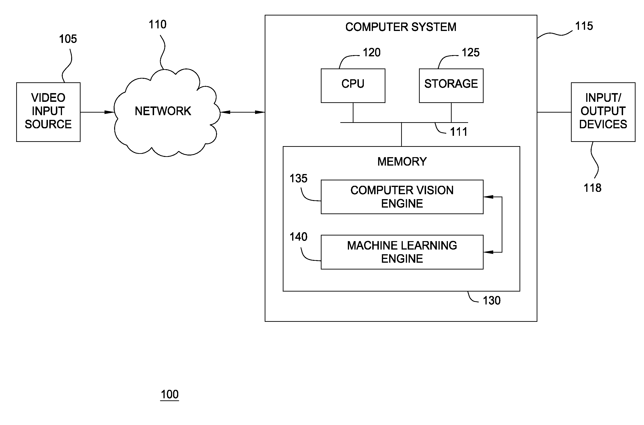 Classifier anomalies for observed behaviors in a video surveillance system