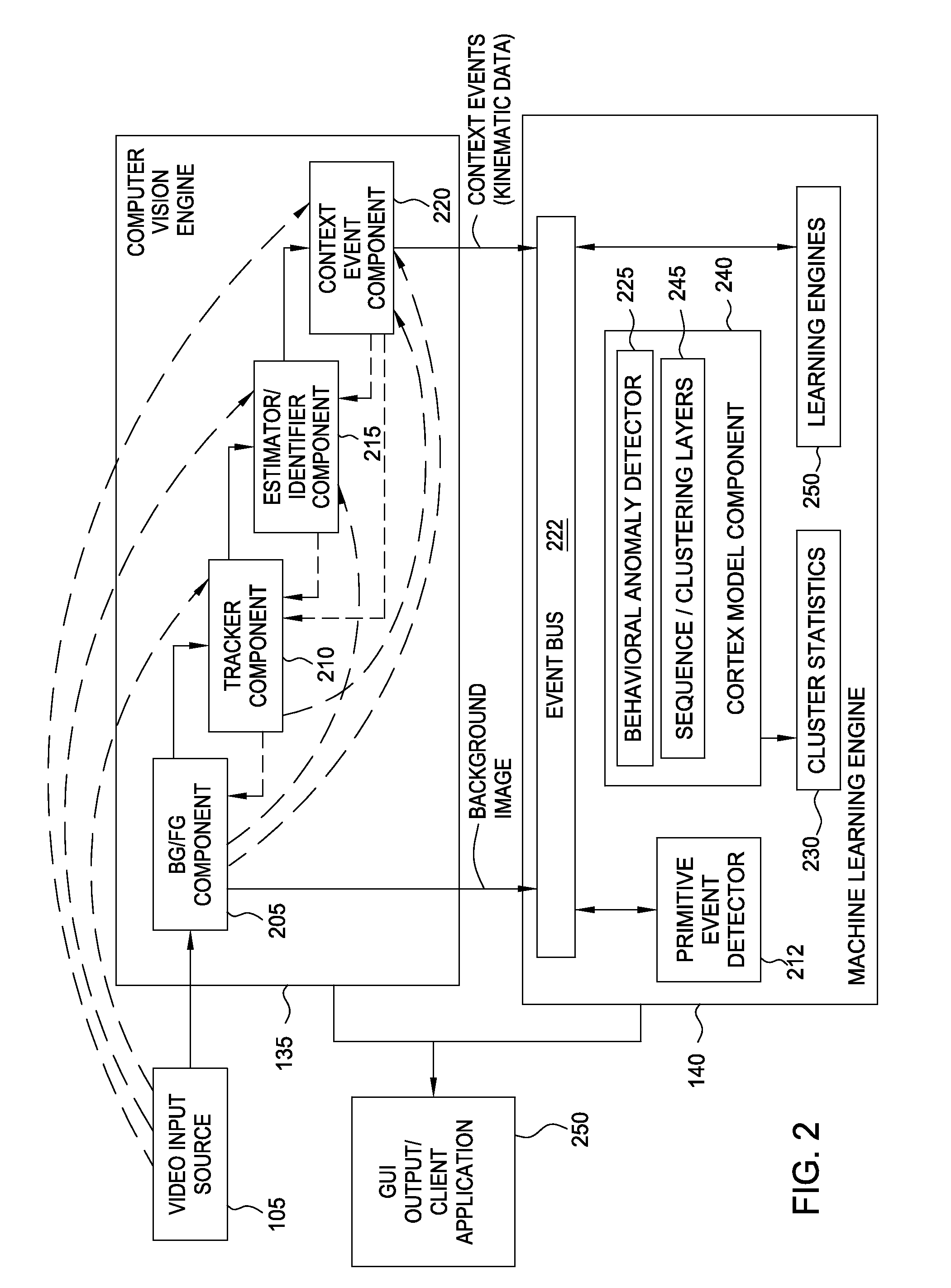 Classifier anomalies for observed behaviors in a video surveillance system