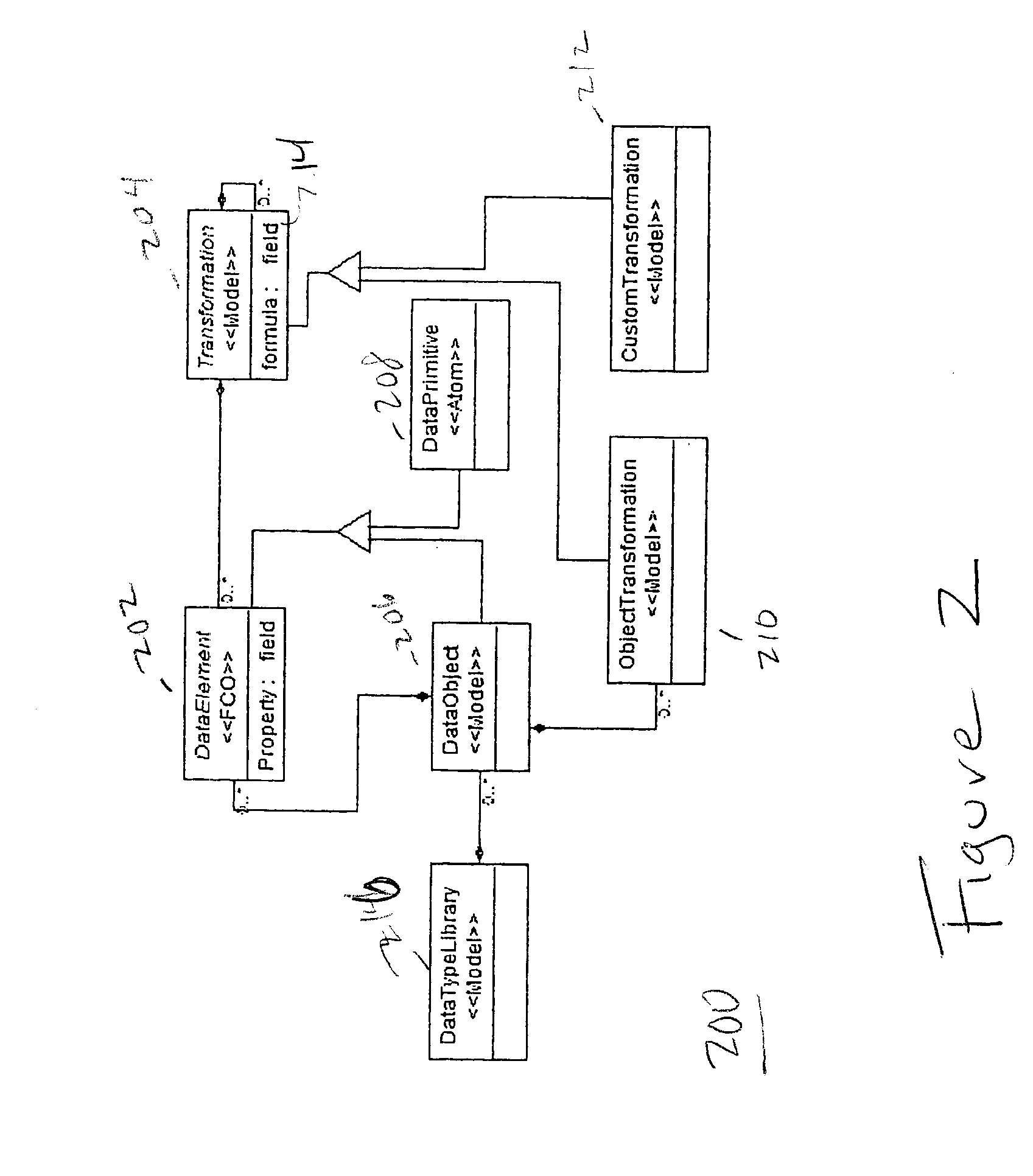 System and Method for Generating a Service Oriented Data Composition Architecture for Integrated Asset Management