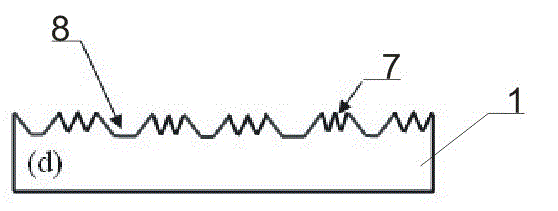 Method for making V-shaped groove texture surface on surface of monocrystalline silicon solar cell