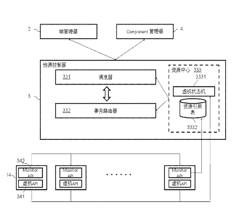 Transaction-based service control system and method