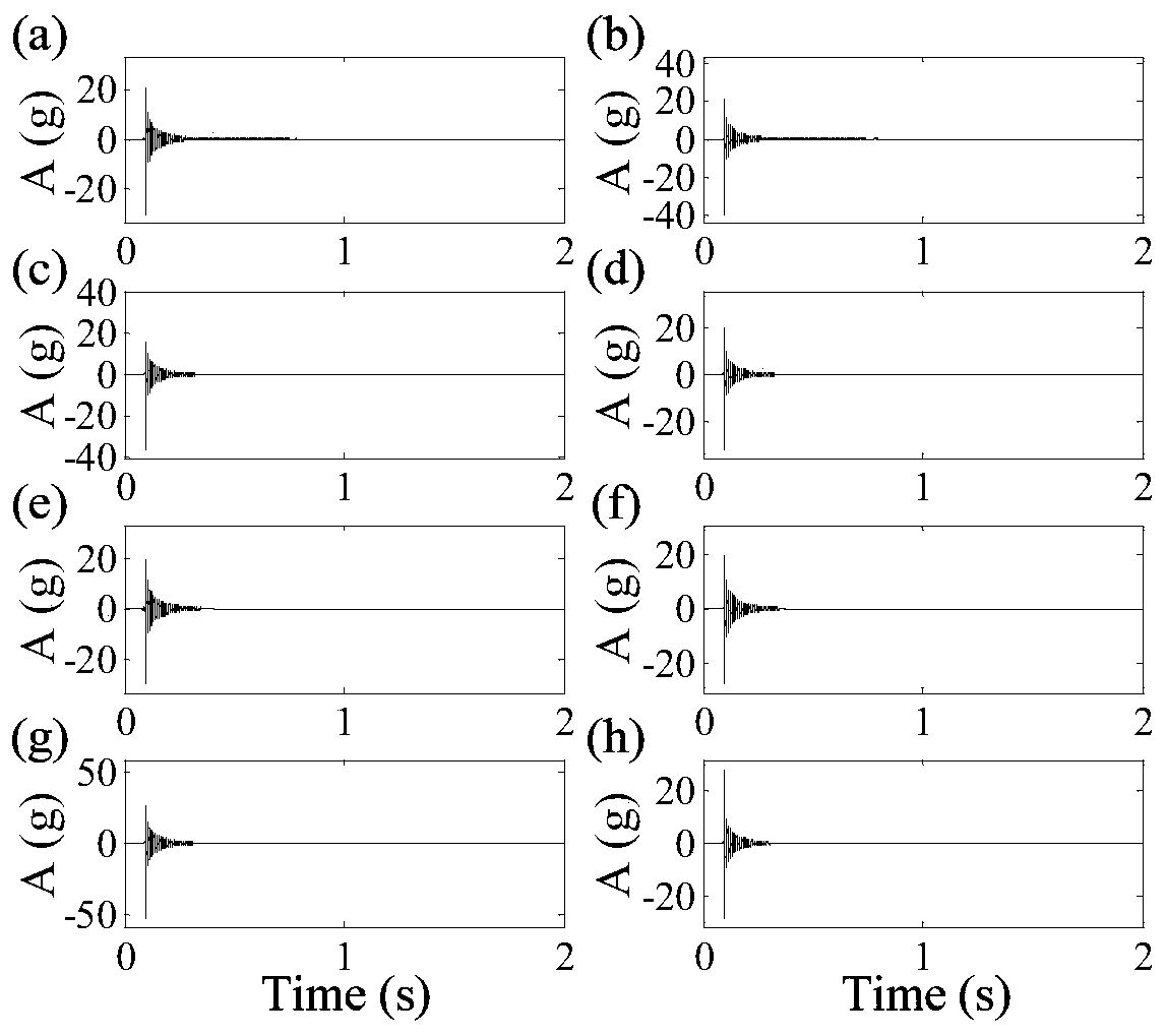 Method for judging degree of looseness of bolt based on vibration mode information