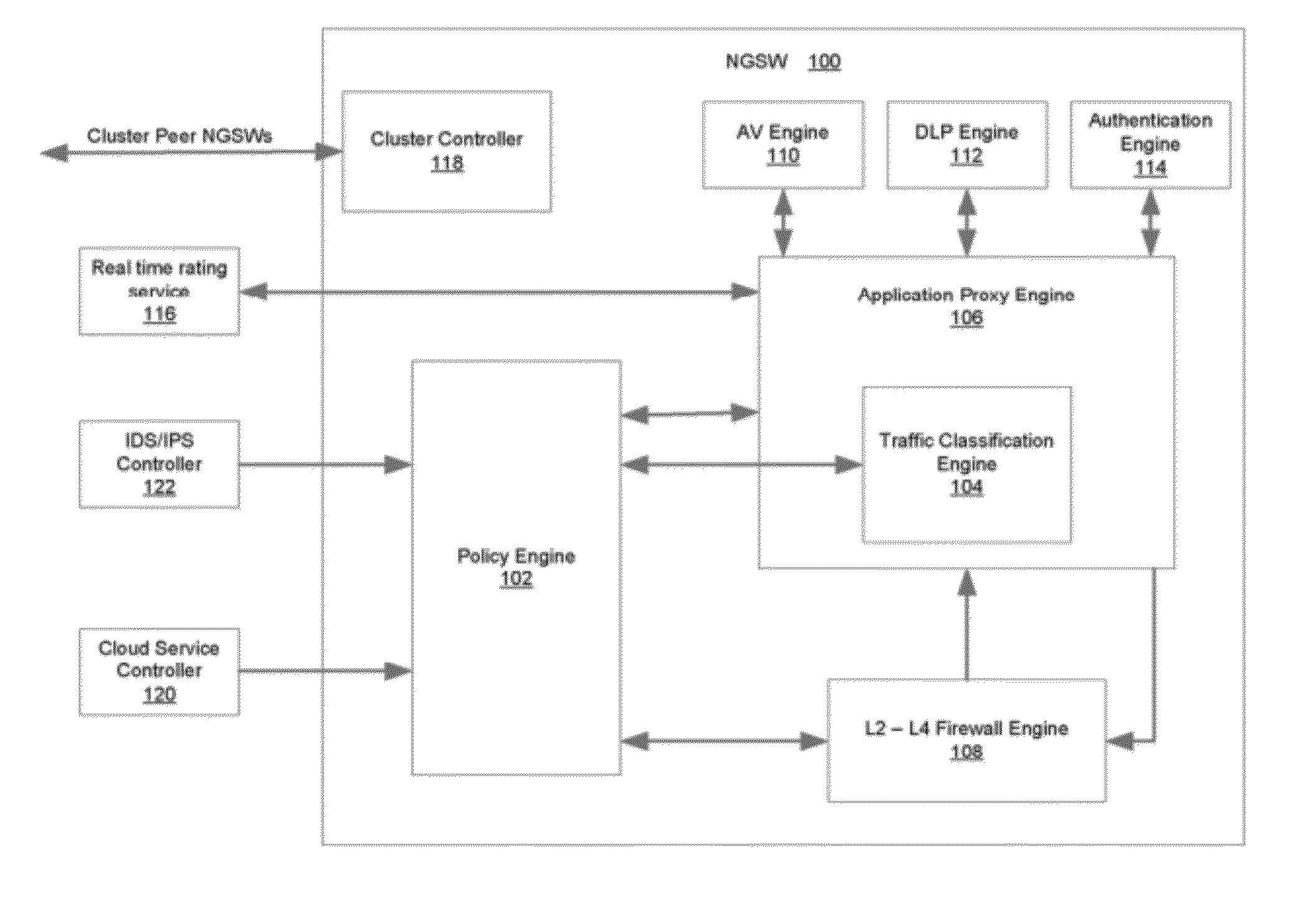 System and Method for Building Intelligent and Distributed L2 - L7 Unified Threat Management Infrastructure for IPv4 and IPv6 Environments