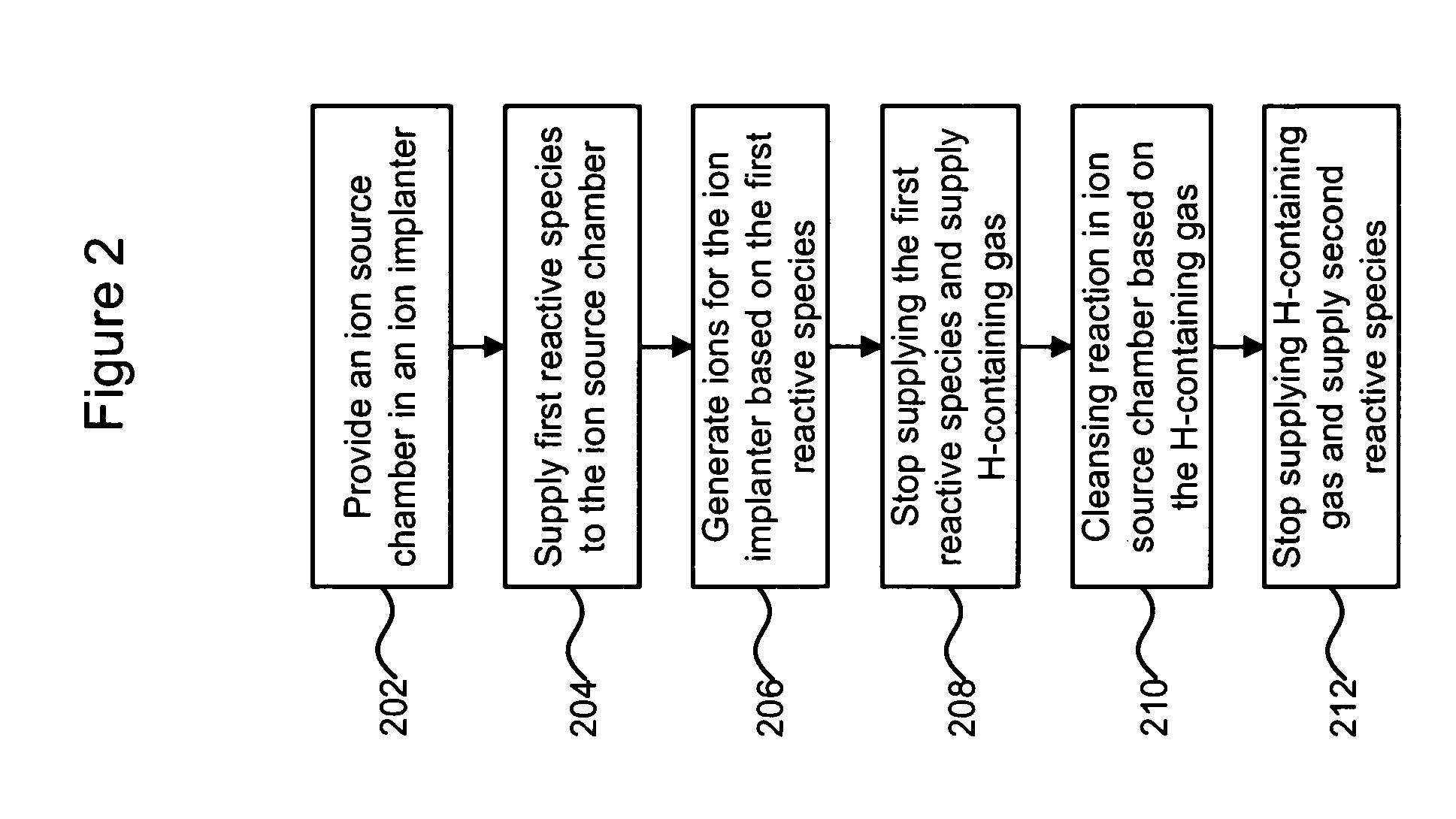 Technique for improving ion implanter productivity