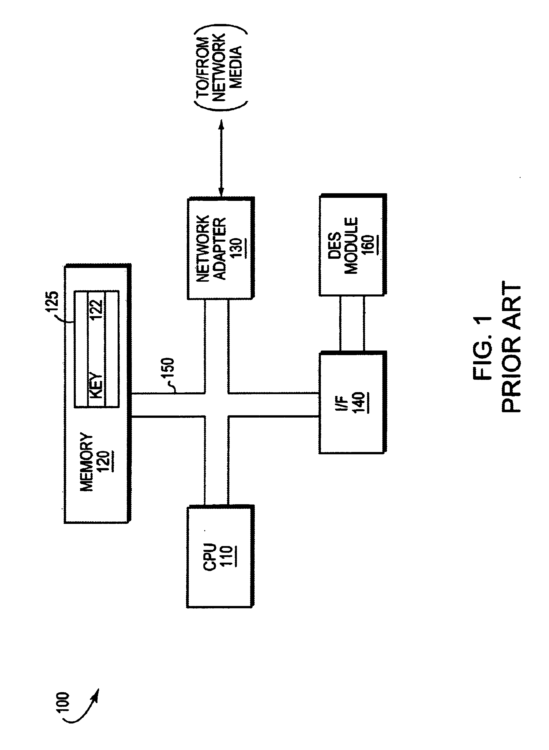 Tightly coupled software protocol decode with hardware data encryption