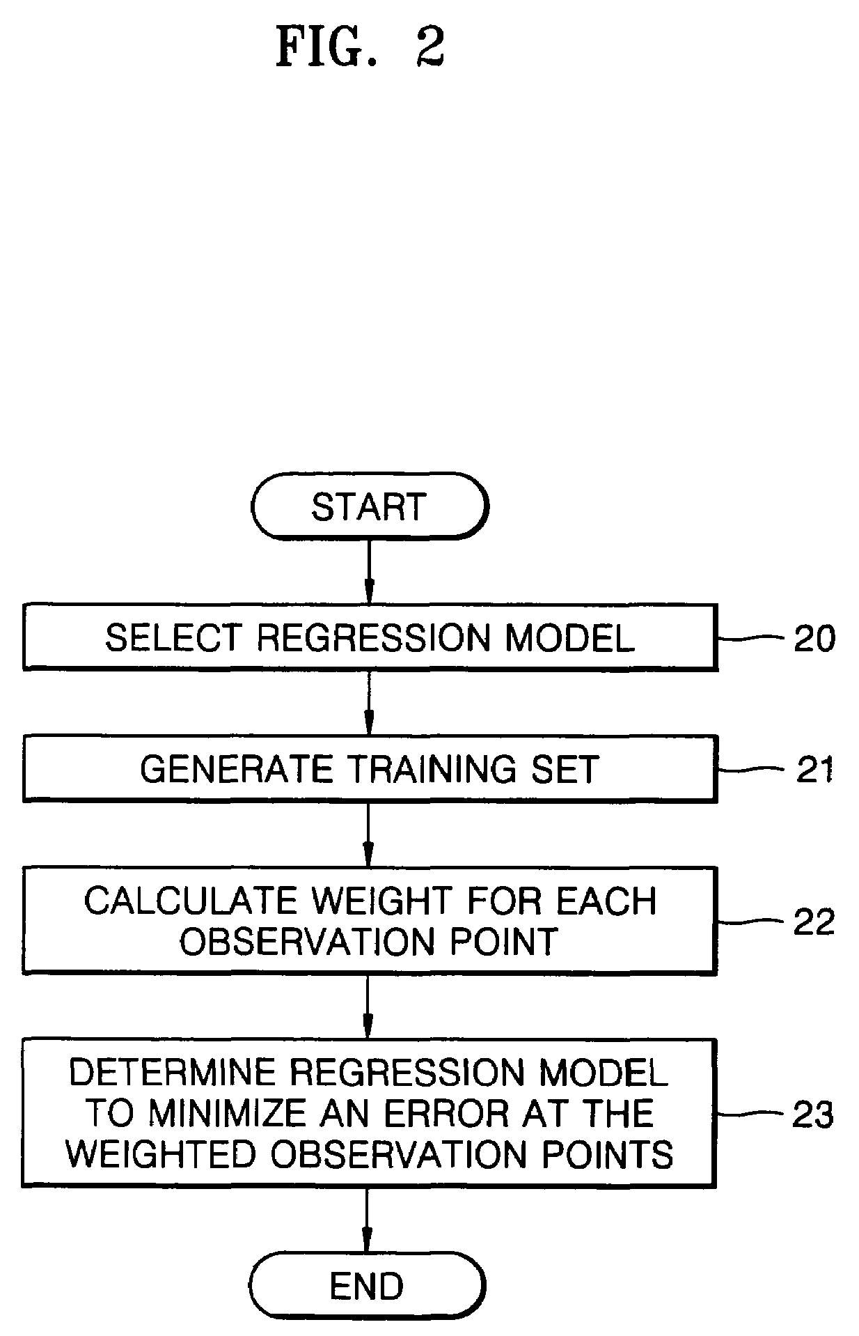 Method of determining a weighted regression model and method of predicting a component concentration of mixture using the weighted regression model