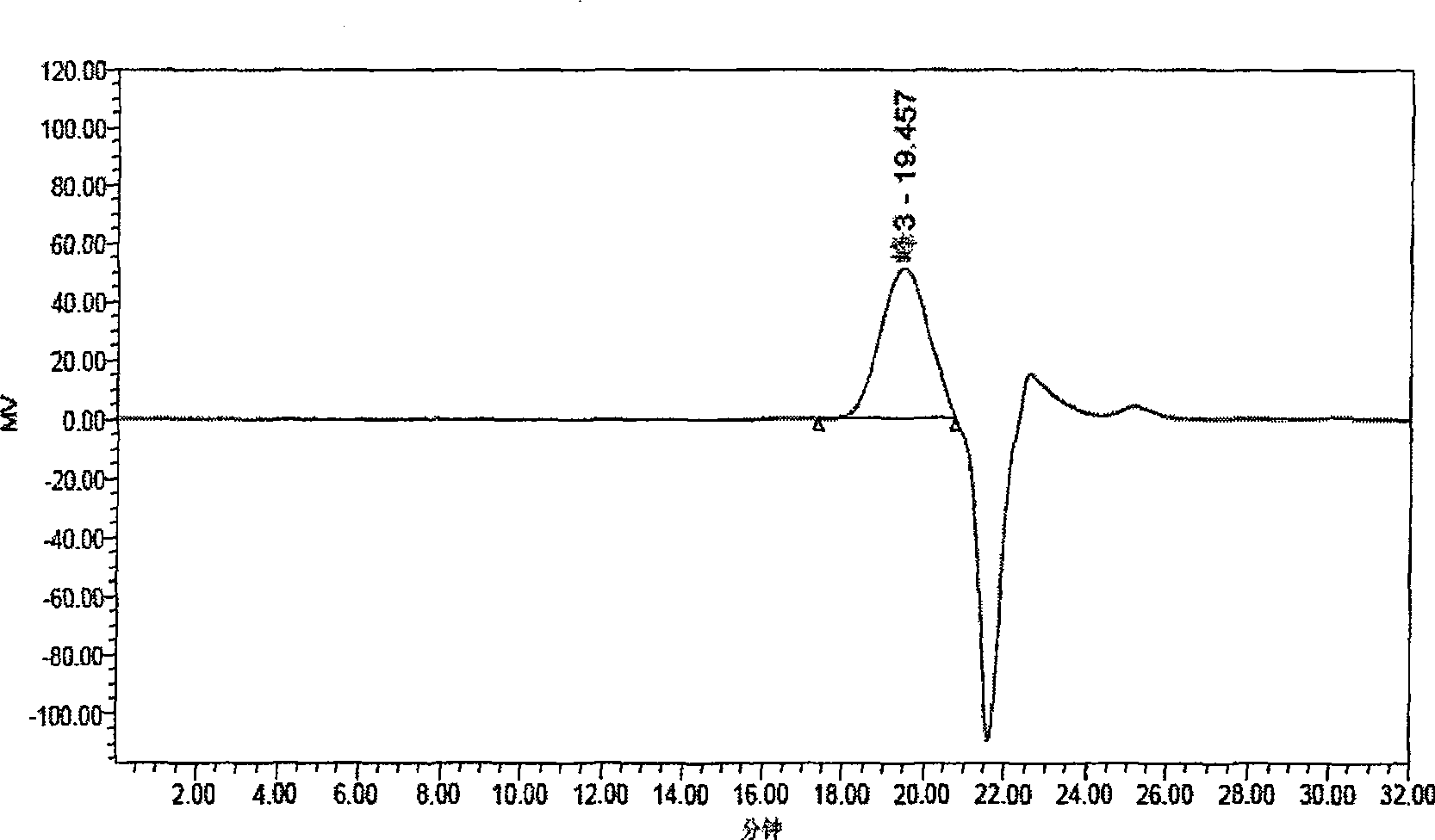 Preparation method of high-performance dehydragent for graft copolymerization for carboxylate