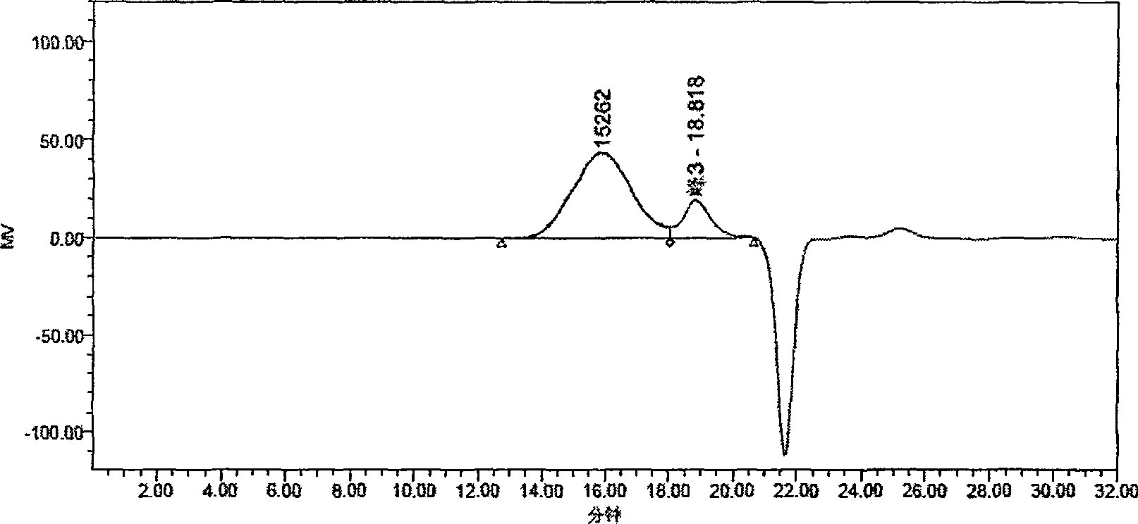 Preparation method of high-performance dehydragent for graft copolymerization for carboxylate