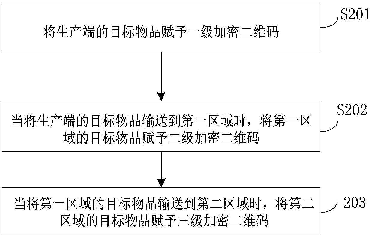 Article anti-counterfeiting detection method and device based on two-dimension code