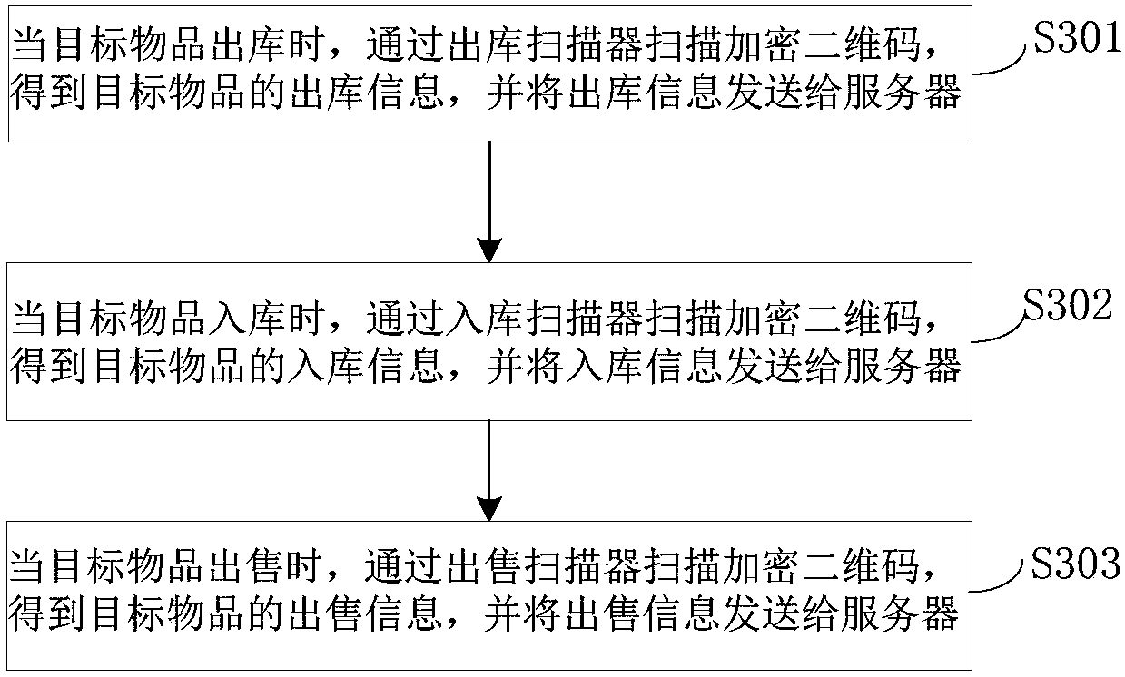 Article anti-counterfeiting detection method and device based on two-dimension code