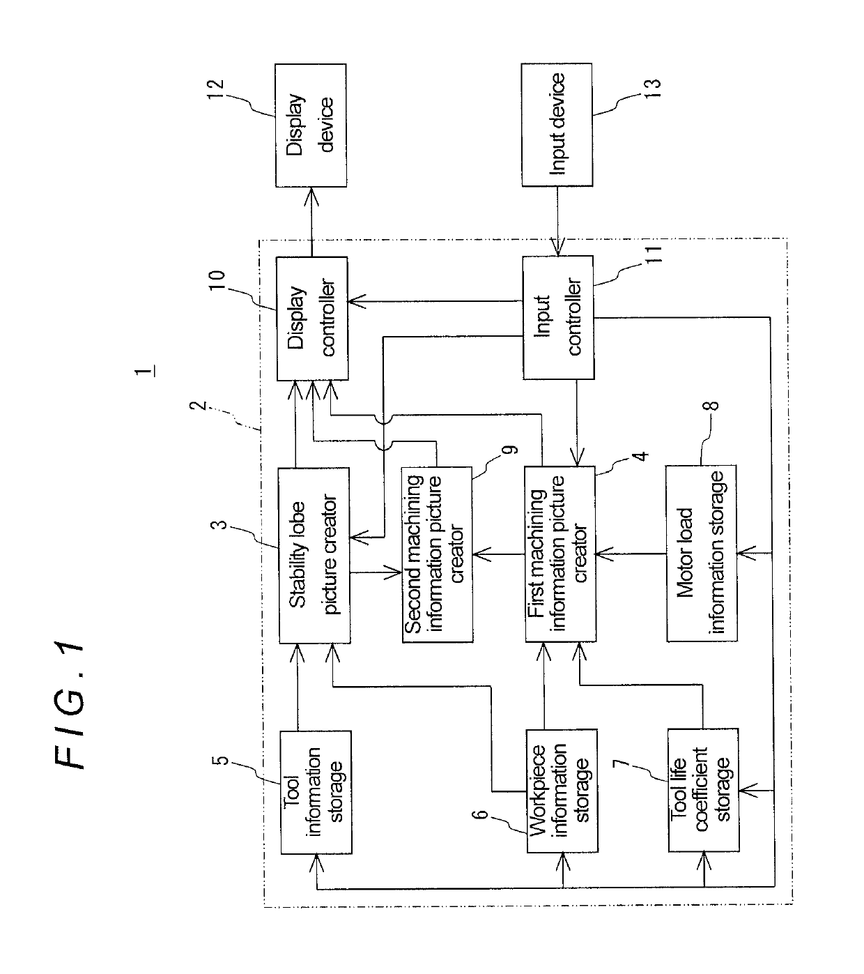 Machining status display apparatus