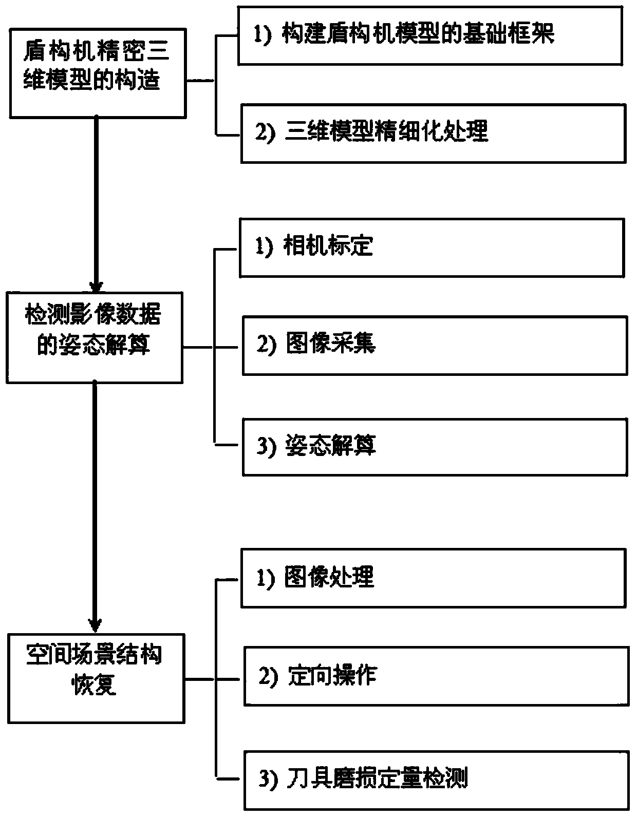 Visual quantitative calibration and analysis method for cutter abrasion of shield tunneling machine