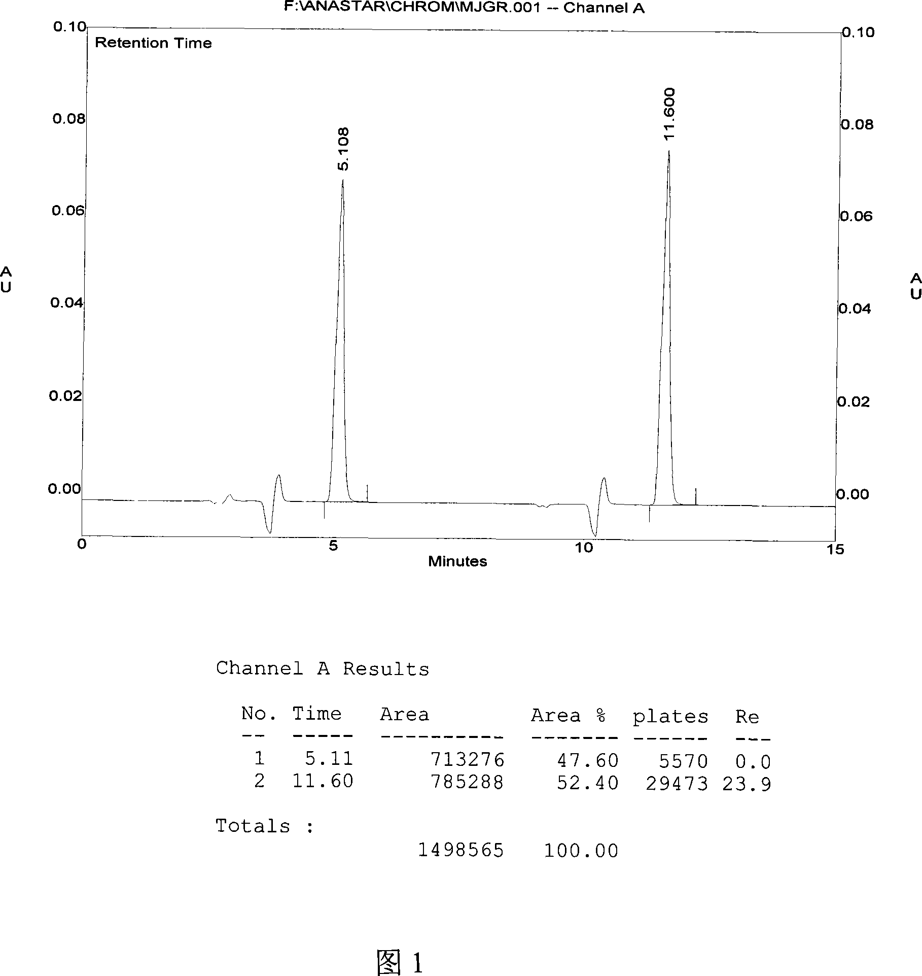 Method for detecting dissolution of memantine hydrochloride related preparations