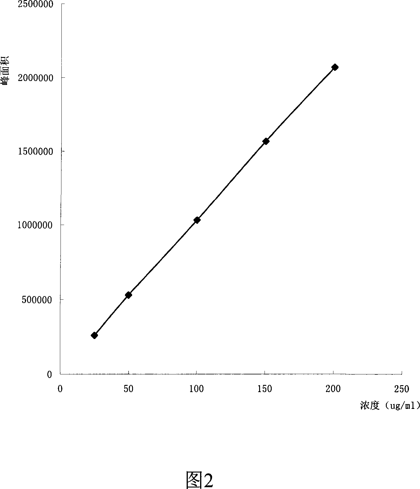 Method for detecting dissolution of memantine hydrochloride related preparations