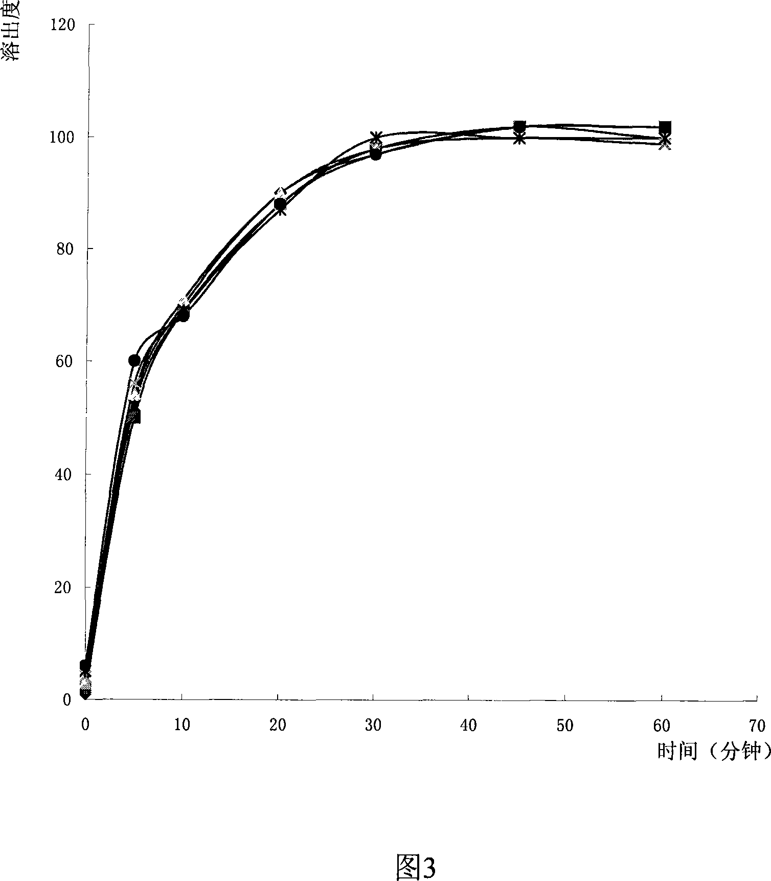 Method for detecting dissolution of memantine hydrochloride related preparations