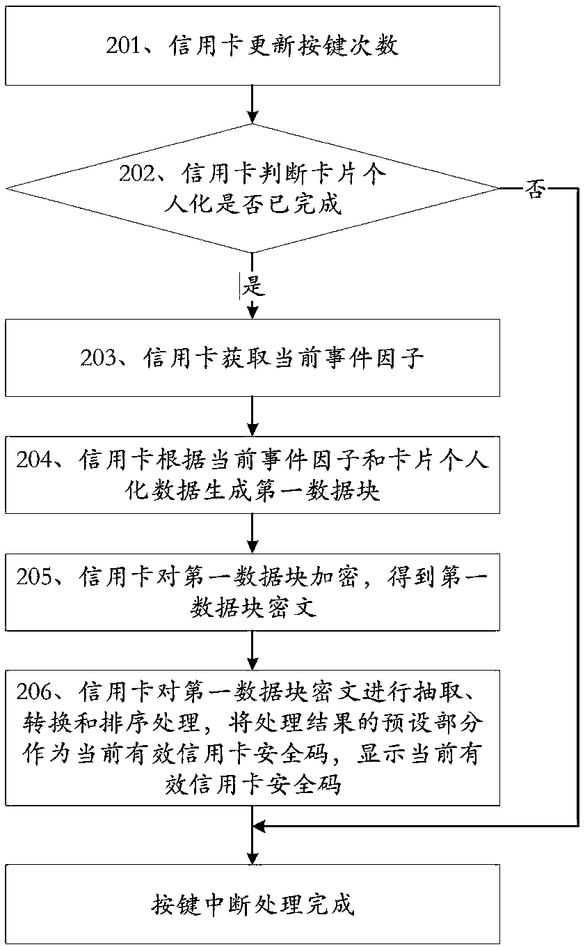 A method and credit card for enhancing the security of card-not-present payment transactions