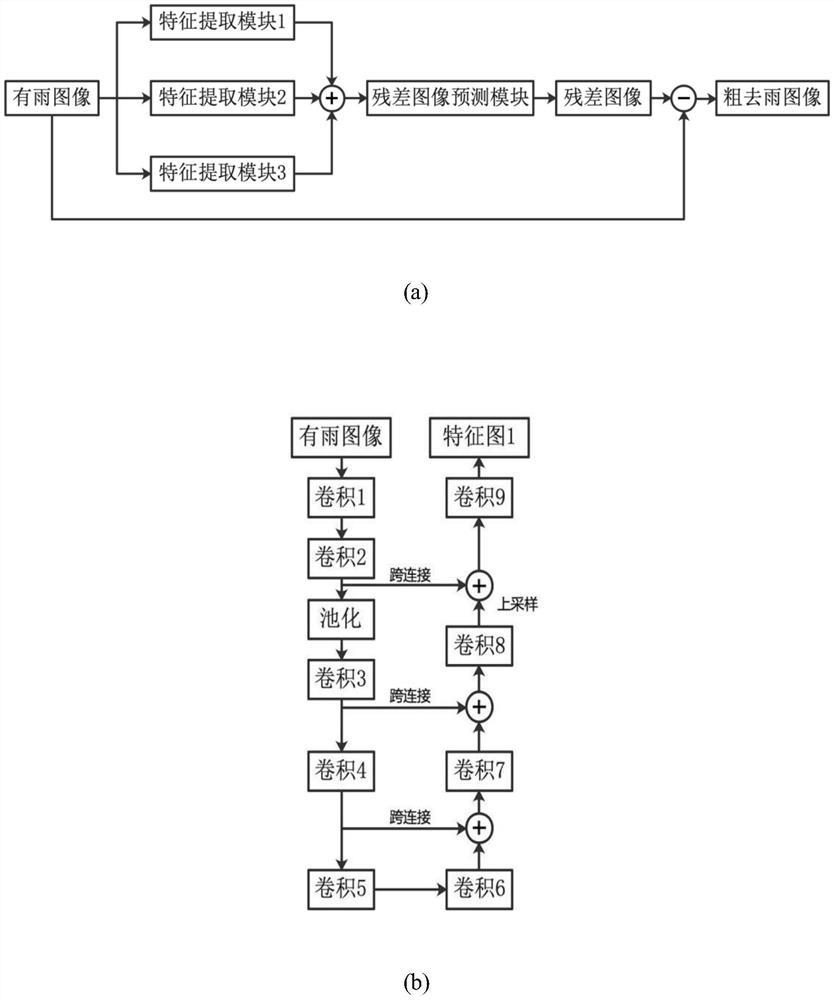 Rain removing method based on image restoration technology