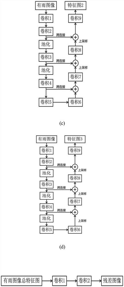 Rain removing method based on image restoration technology