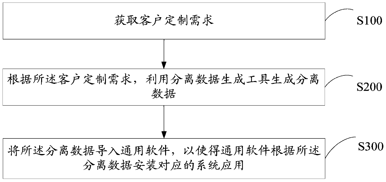 System application installation method and device and storage medium