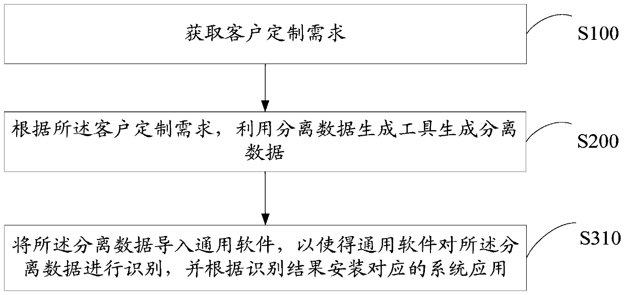 System application installation method and device and storage medium