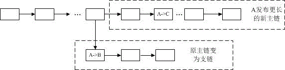 Virtual currency transaction validation method based on block chain multi-factor cross-validation