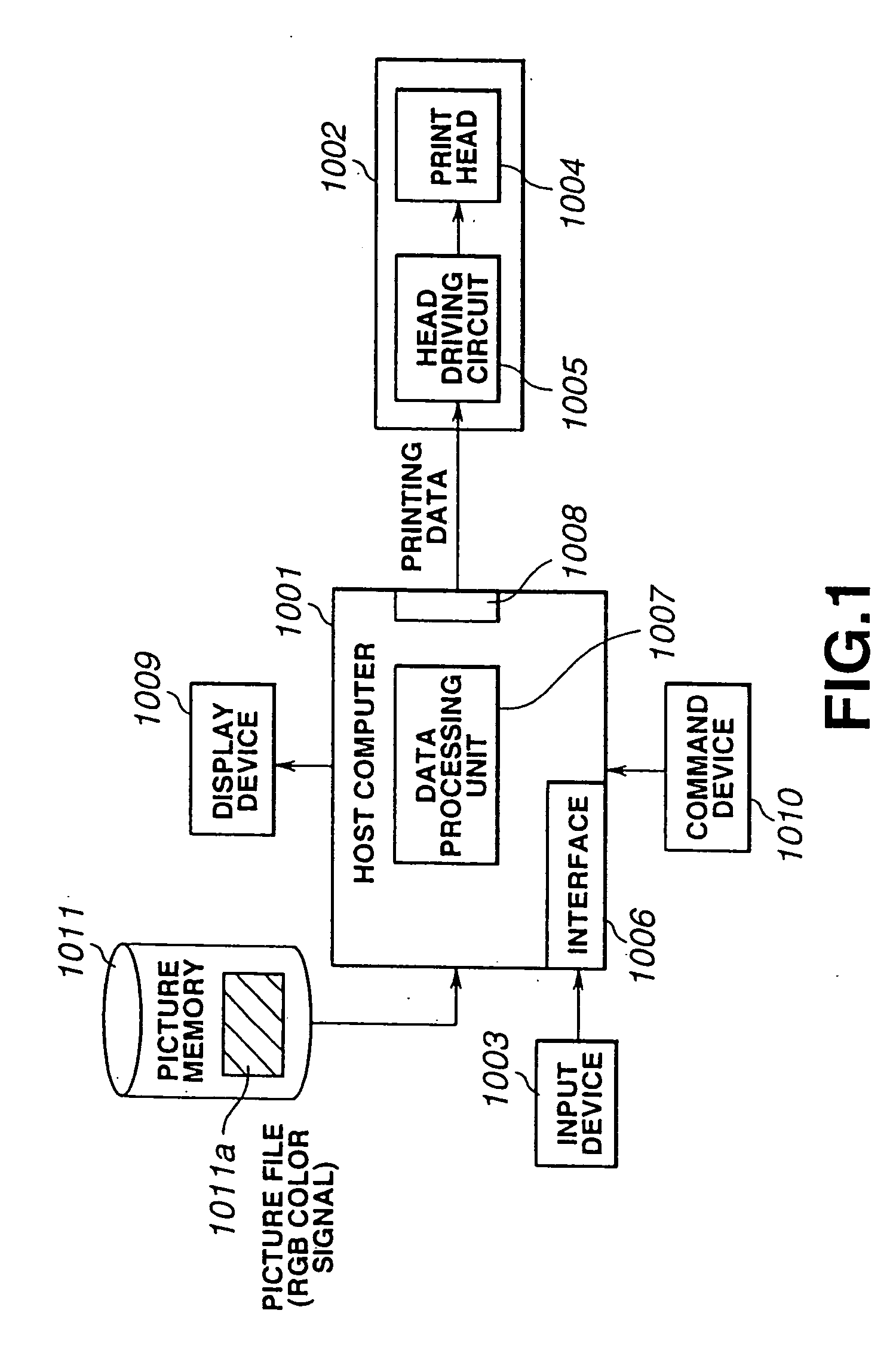 Printer having image correcting capability